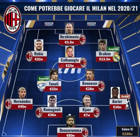 买邓弗里斯接班人，国米敲定紫百合27岁选手？跑动积极想去豪门